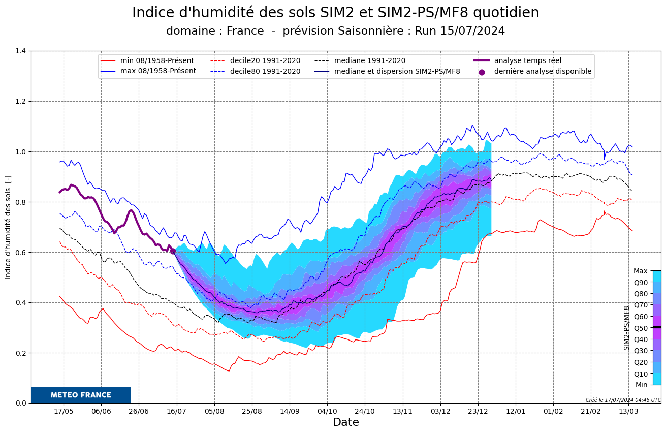 SWI_MF8_PLUME_20240715_Pays_France_LTall