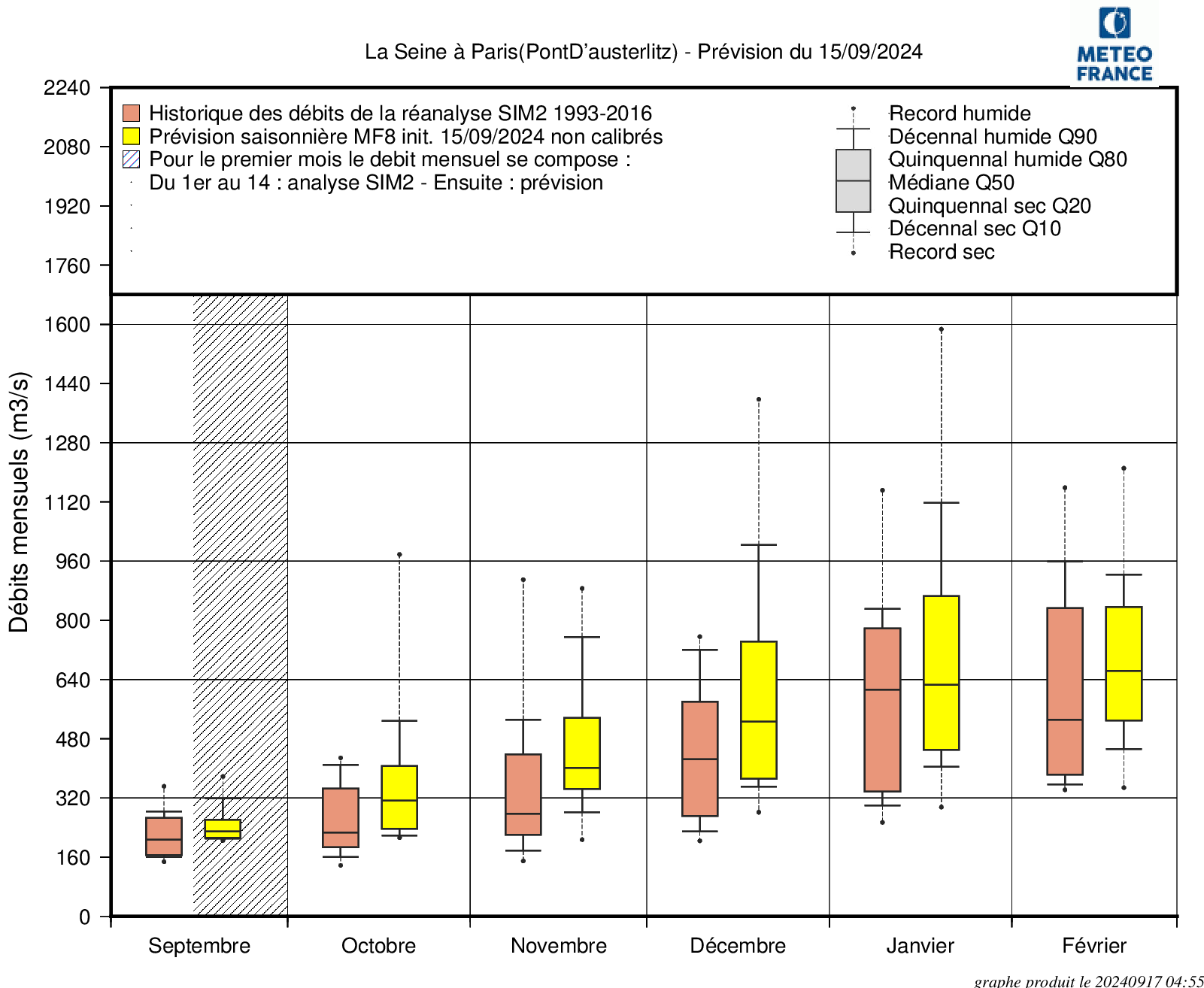 DEB_BOXPLOT_MF8_20240915_Station_H592001