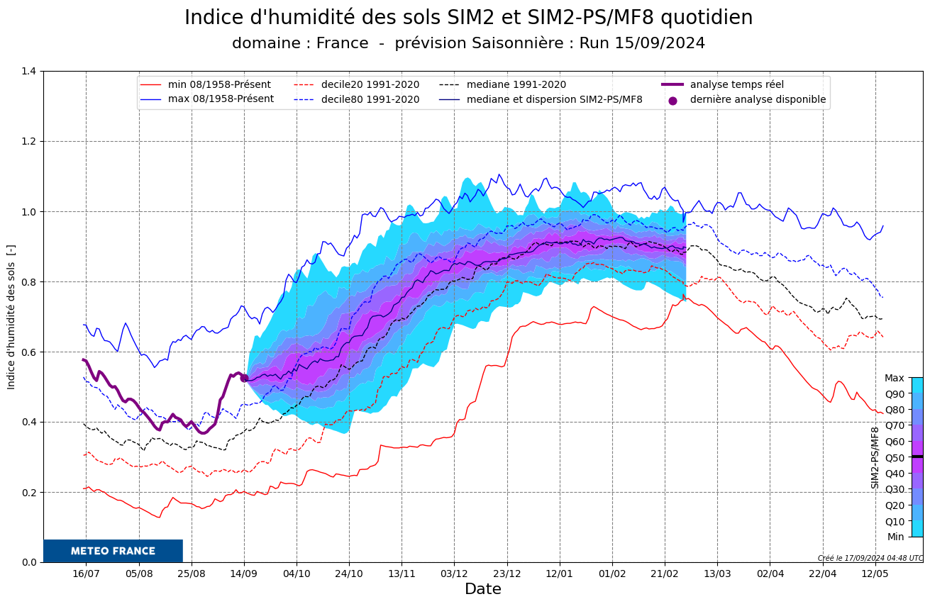 SWI_MF8_PLUME_20240915_Pays_France_LTall